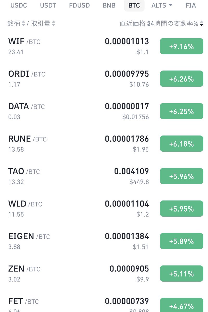 btc最高値達成時のbtcよりも強い銘柄を記憶しましょう。

tao wld 🟰ai
wif🟰meme
eigen🟰ethステーキング
rune🟰マネロン底辺pj