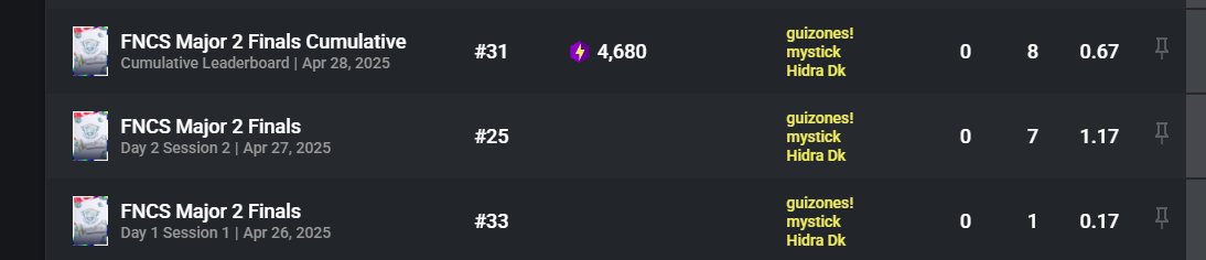 PROCURO TRIO SOLO OU COM O <a href="/LCKfv_/">LCK</a> 
FRAGGER
70k pr
400 doll