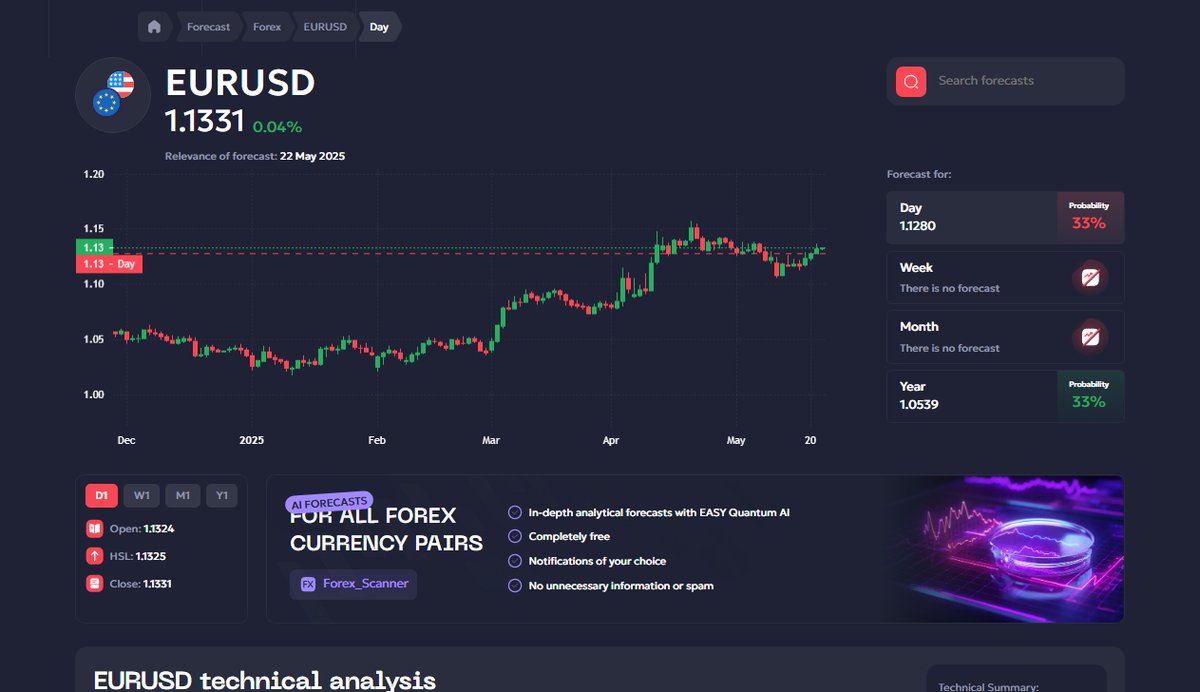 fxroboteasy's tweet photo. EURUSD: Entry 1.1324, TP 1.1280, SL 1.1365. Discover more at: EasyLinks.docx

#Forex #Trading #EURUSD https://t.co/unBy0hXT6n