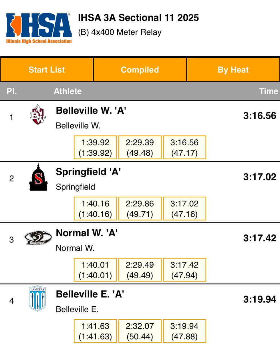 BWTrack&Field tweet media