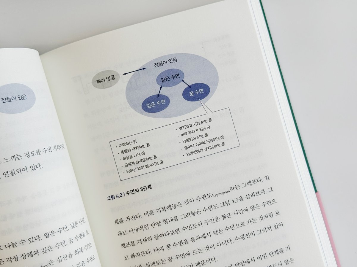 HdjsBooks's tweet image. #신간안내 『수면의 뇌과학』
메이저리그 공식 수면 주치의이자
30년 경력 신경과학자가 말하는
인생을 두 배로 사는 수면 해법💤
수면은 배울 수 있는 기술이다!
뇌과학 기반 수면 사용설명서😪
✨서울아산병원 노낸내과 정희원 교수 강력 추천!
👉자세히 보러 가기: buly.kr/8elPyDl