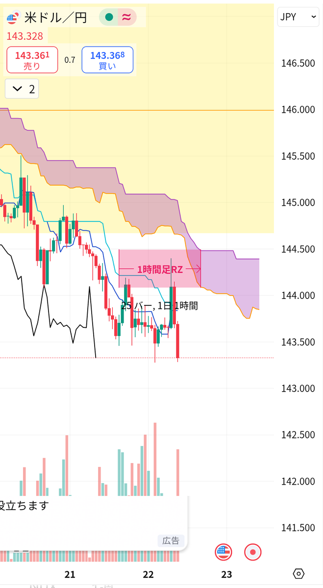 一目マフィア🌩️一目均衡表の順張り専門トレーダー (@ichimokumafia) / Posts / X