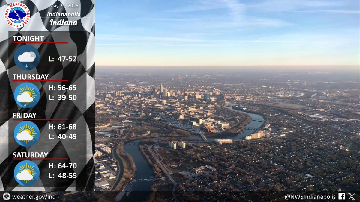 Below normal temperatures will continue through the holiday weekend. Breezy conditions and periodic chances for rain are expected through tomorrow. #INwx