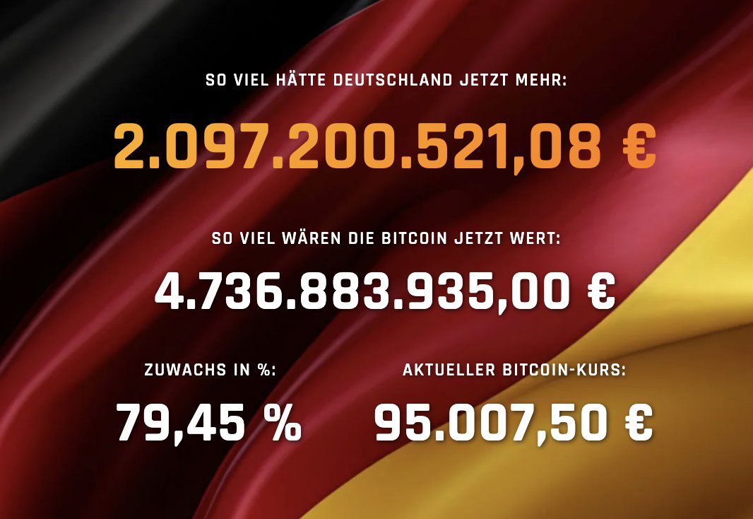 Im Sommer 2024 verkaufte Sachsen fast 50.000 beschlagnahmte Bitcoin - heute wären sie über 2 Milliarden Euro mehr wert.

Newsbit dazu: "Nicht jeder stand 2024 hinter der Entscheidung, den Bitcoin-Bestand zu verkaufen. Die Politikerin Joana Cotar äußerte öffentlich ihre Kritik an