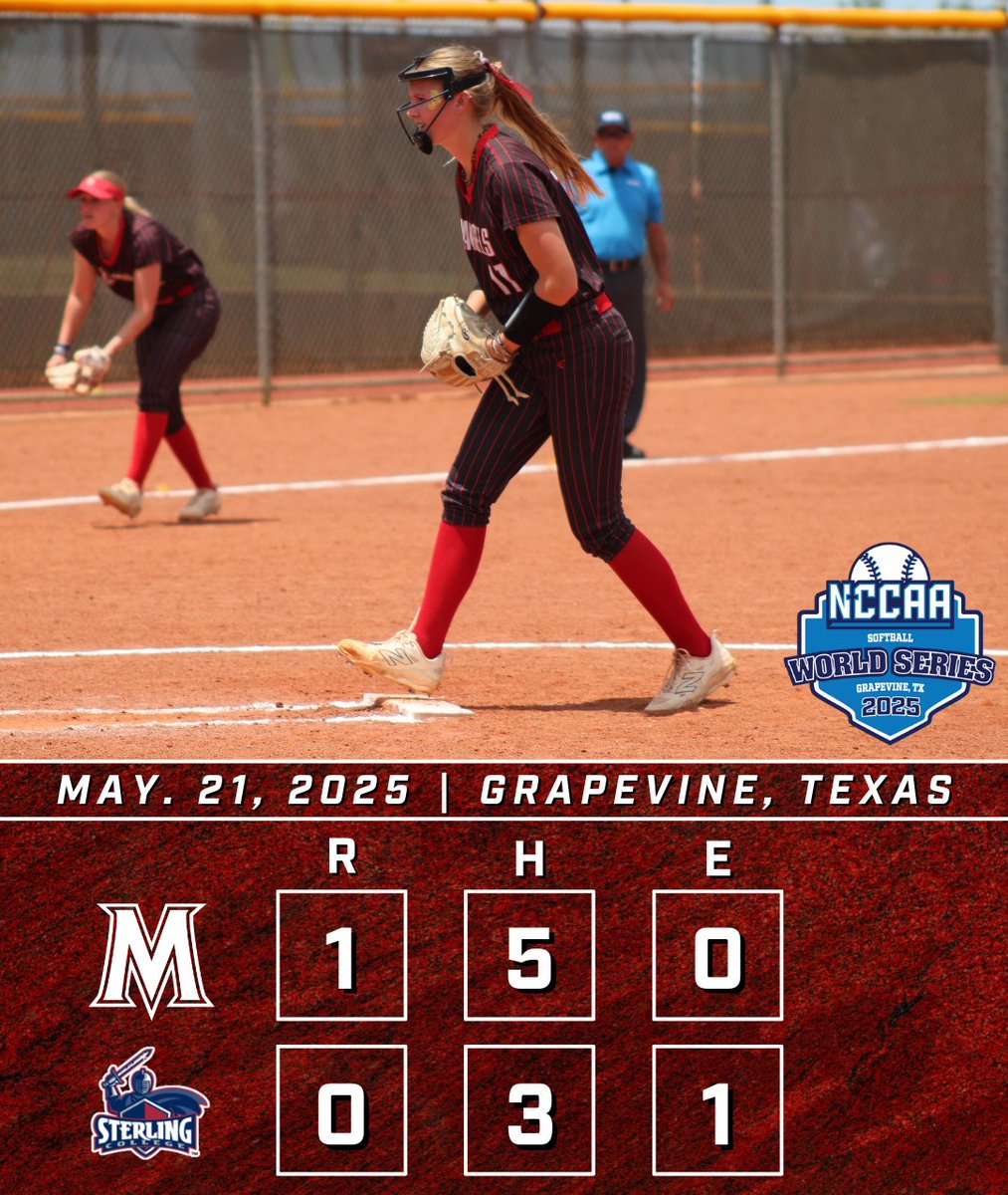 MACUAthletics (@macuathletics) on Twitter photo SB: ON TO THE SHIP! <a href="/MACUsoftball/">MACU Softball</a> pulled out a thrilling 1-0 victory over Sterling in the NCCAA World Series Semifinal on Wednesday afternoon!
#MACUProud SB: ON TO THE SHIP! <a href="/MACUsoftball/">MACU Softball</a> pulled out a thrilling 1-0 victory over Sterling in the NCCAA World Series Semifinal on Wednesday afternoon!
#MACUProud