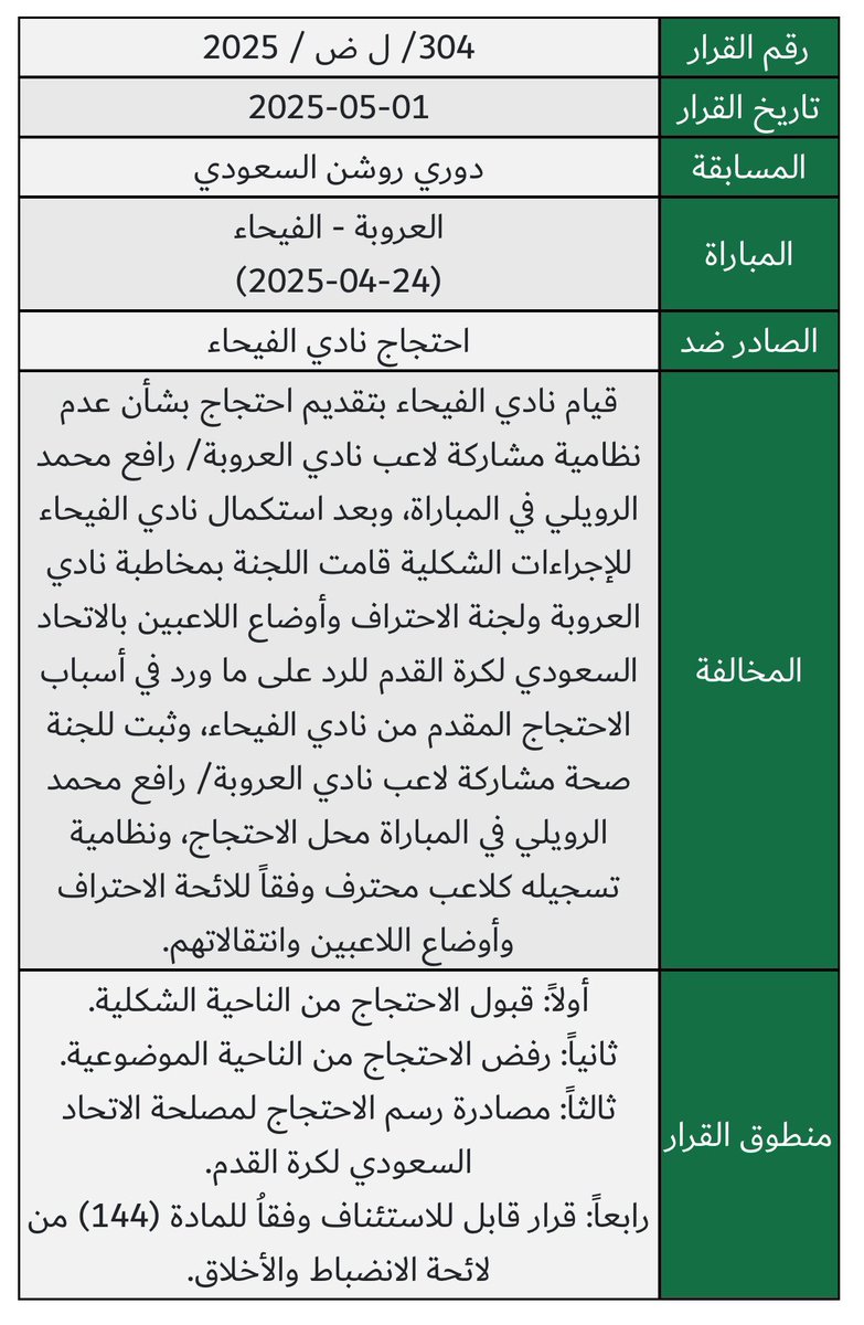 abo_fhd57's tweet photo. السلام عليكم استاذ بندر

وش الفرق بين احتجاج الفيحاء واحتجاج النصر وليش النصر يتم مناقشته بشكل اكبر والفيحاء حسم بعدها بأيام ؟؟؟ https://t.co/UxN2yVHtbQ