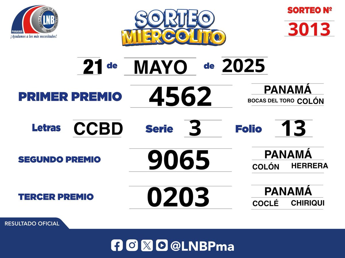 Resultado oficial del Sorteo Miercolito, 21 de Mayo de 2025.

¡Felicidades a los ganadores! 🎉💸 #LNBPma