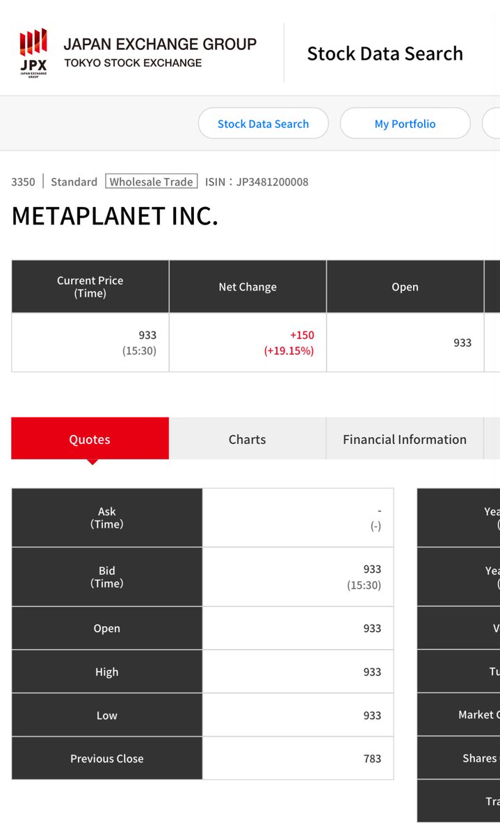 #metaplanet #MTPLF #3350 there is no Ask! No one is selling