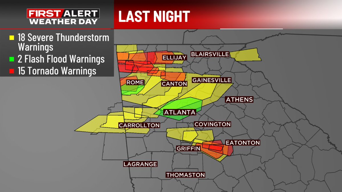 It was definitely a busy night across our viewing area! Almost 20 severe thunderstorm warnings and 15 tornado warnings as the severe weather rolled through! #Atlanta #ATLwx #GAwx #severeweather #severewx