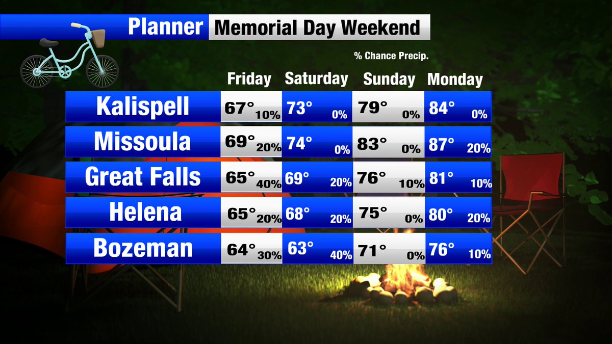 AlainaMargoTV's tweet image. Your Memorial Day planner has arrived! Where will you be for the long weekend? #MemorialDayWeekend #MontanaSpring
#NonStopLocal #mtwx