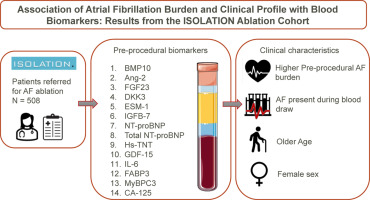 Heart Rhythm O2 (@hrs_o2journal) on Twitter photo Association of atrial fibrillation burden and clinical profile with blood biomarkers: Results from the ISOLATION Ablation Cohort
@zarinahabibi <a href="/DoVerhaert/">Dominique Verhaert</a> <a href="/BetzKonstanze/">Konstanze Betz</a> <a href="/HermansBJM/">Ben JM Hermans, PhD</a> <a href="/WestraSjoerd/">Sjoerd Westra</a> <a href="/RNijveldt/">Robin Nijveldt</a> <a href="/kvernooy/">Kevin Vernooy</a> <a href="/Dominik_Linz/">Dominik Linz</a> <a href="/UliSchotten/">Uli Schotten</a>
#EPeeps
heartrhythmopen.com/article/S2666-… Association of atrial fibrillation burden and clinical profile with blood biomarkers: Results from the ISOLATION Ablation Cohort
@zarinahabibi <a href="/DoVerhaert/">Dominique Verhaert</a> <a href="/BetzKonstanze/">Konstanze Betz</a> <a href="/HermansBJM/">Ben JM Hermans, PhD</a> <a href="/WestraSjoerd/">Sjoerd Westra</a> <a href="/RNijveldt/">Robin Nijveldt</a> <a href="/kvernooy/">Kevin Vernooy</a> <a href="/Dominik_Linz/">Dominik Linz</a> <a href="/UliSchotten/">Uli Schotten</a>
#EPeeps
heartrhythmopen.com/article/S2666-…