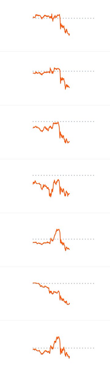 okay wtf happened today?