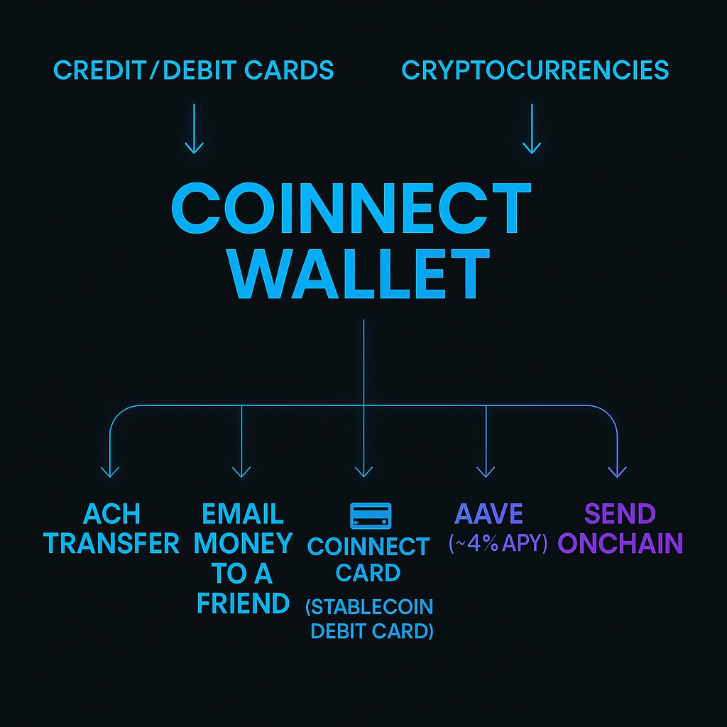 CoinnectPOS's tweet photo. @circle been building for 5 months now, we love your developer ecosystem! Please don’t sell to ripple. We’re building a self custodial “bank” for business powered by circle wallets and #CCTP

#crypto #xrp #usdc https://t.co/zLv75Sq1Y7