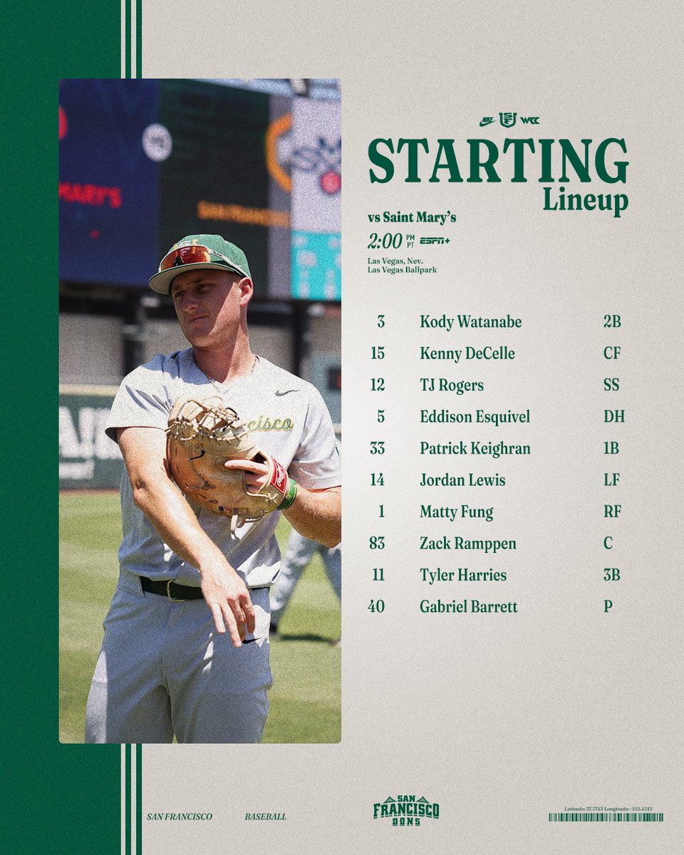 It's go time in Vegas 💪

#USFDons | #WCCsports