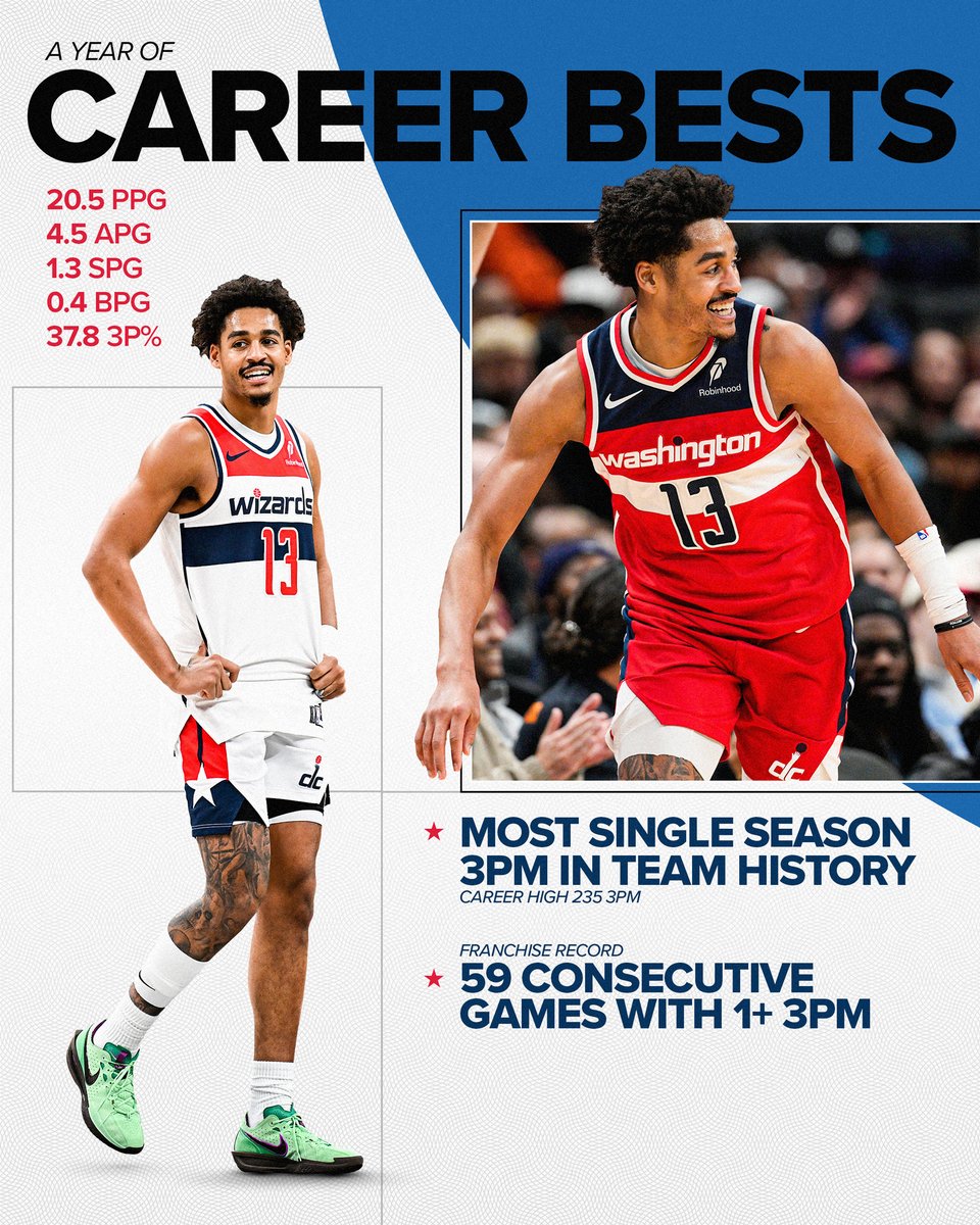 A year of career bests for our guy JP🔥