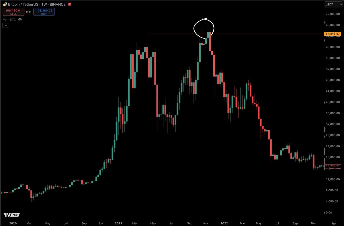 TradingParrot's tweet image. To bring in retail buyers &amp;amp; offload bags they've been stacking all year. Smart money needs exit liquidity.

(Clip from today’s 24-min video) 🔗 youtu.be/JlWMT1jmoXM?t=…

#Bitcoin #CryptoStrategy #MarketMakers