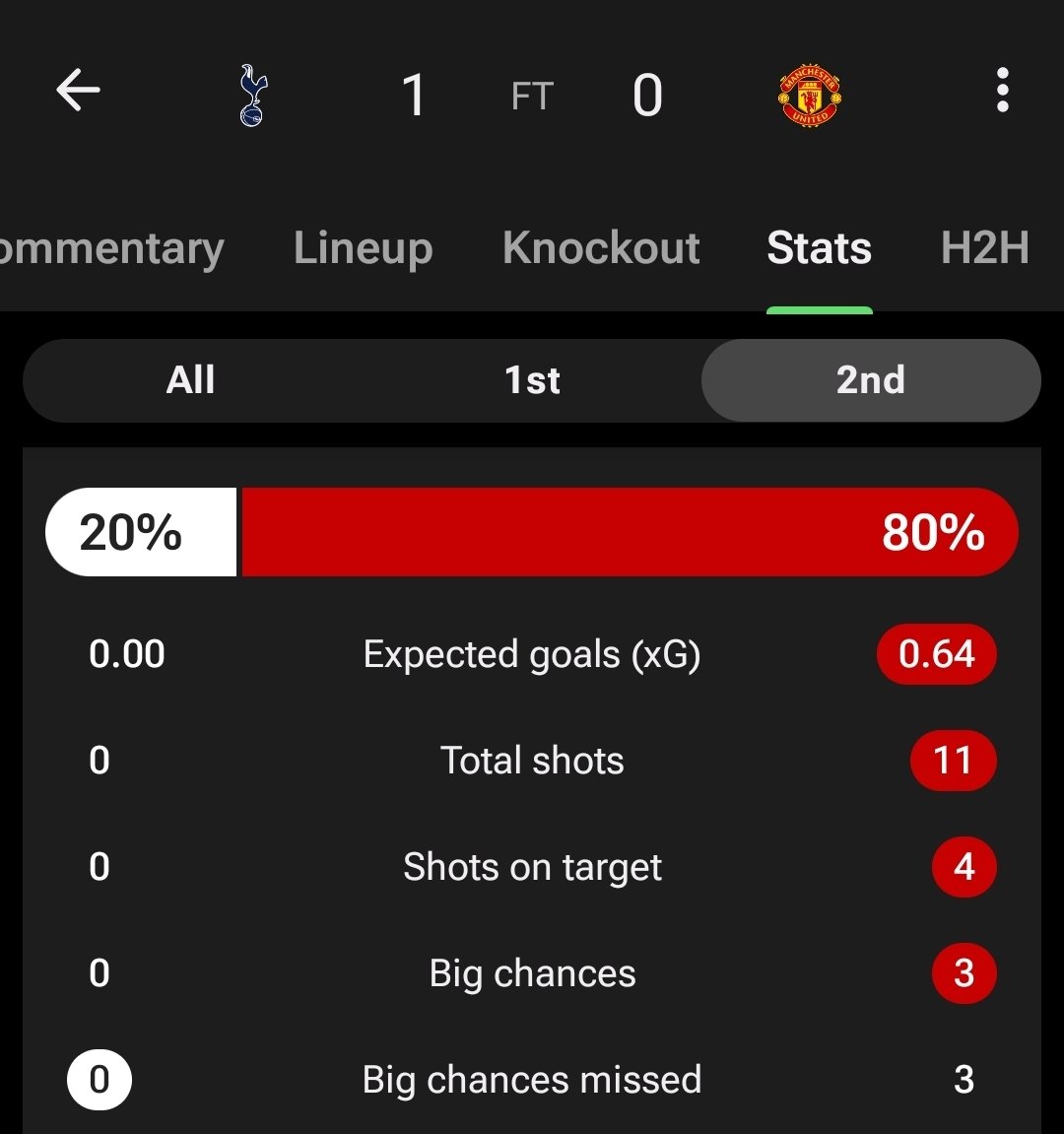 Who taught Spurs how to play harram football? 😲