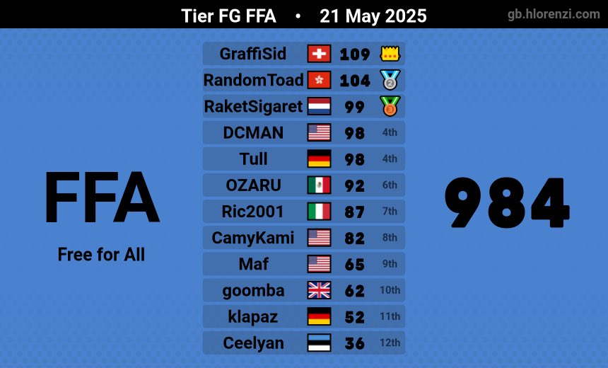 ARandom_Toad's tweet image. Make Toad GREAT again!