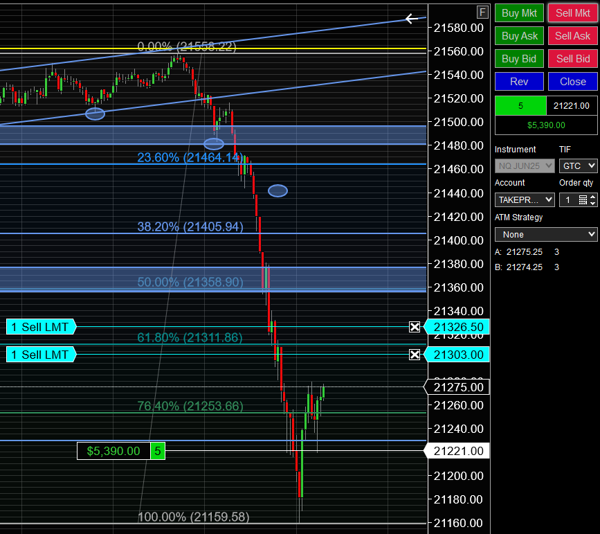 fspfutures's tweet image. Some people like to say things like "BRO just go with DA TREND"...😅  What they don't understand is REVERSALS.  These kind of trades can be very profitable also!  💸🚀