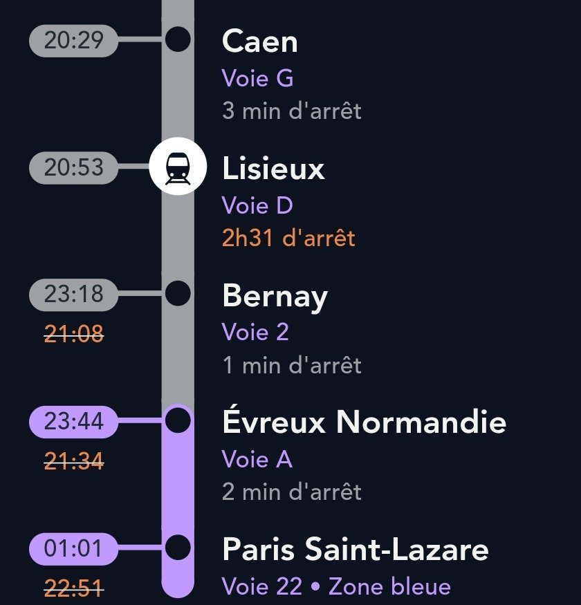 Wait a minute... ⏱️
La machine à remonter le temps existe 😱