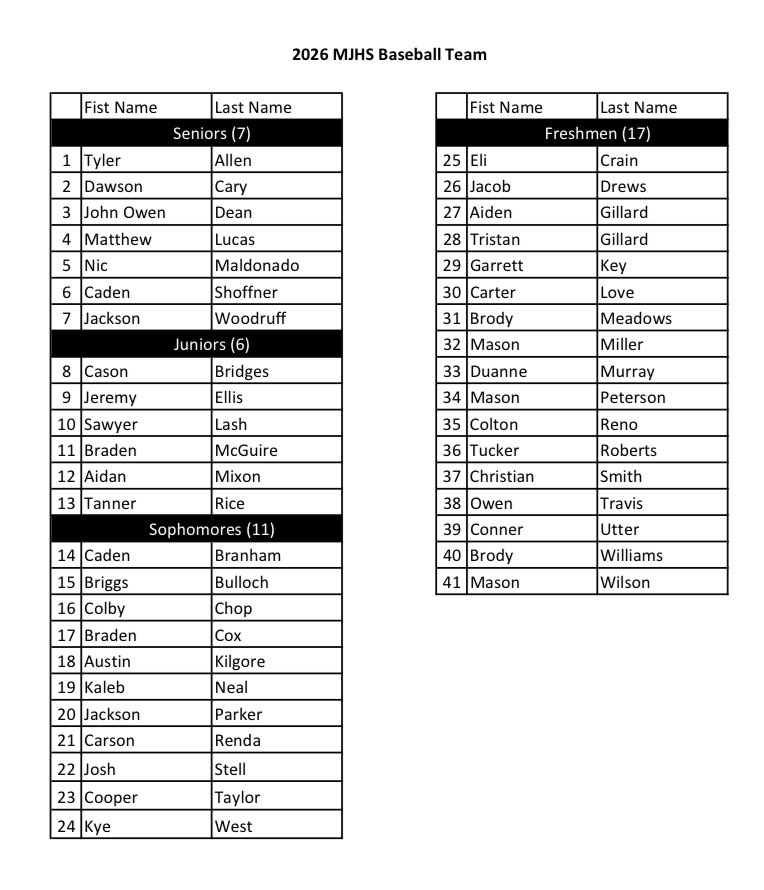 MJHS Baseball (@mjhsbaseball) on Twitter photo 