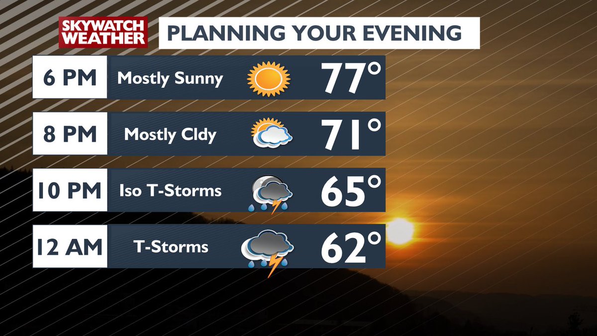 A nice Wednesday evening but watching for a few pop up storms by mid to late evening.