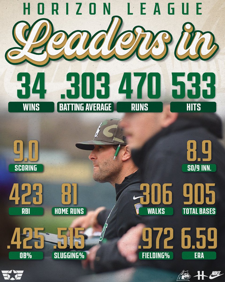 Regular season wrapped 💪 Check out where we lead heading into the tourney!

#Raidergang | #BuildtheMonster