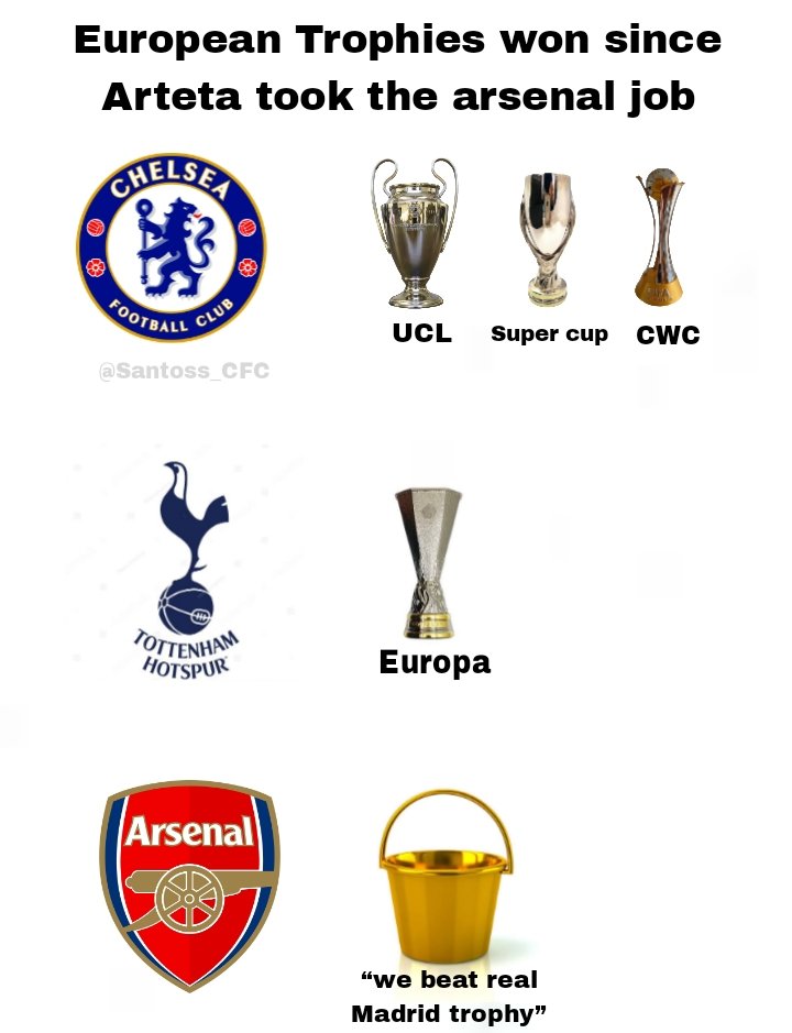 JinnCFC0's tweet photo. @SpursOfficial @Minimalist__13 Arsenal in the mud https://t.co/9jQn0qNWWU