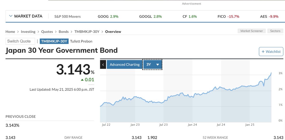 Tablesalt13's tweet photo. ITS OVER

Japan has lost control of their bonds 

They cant control it with QE. 

Game. Set. Match for governments. https://t.co/F4NmhI3Swv