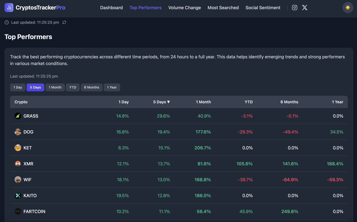 Crypto GEMs 📈🚀 tweet media