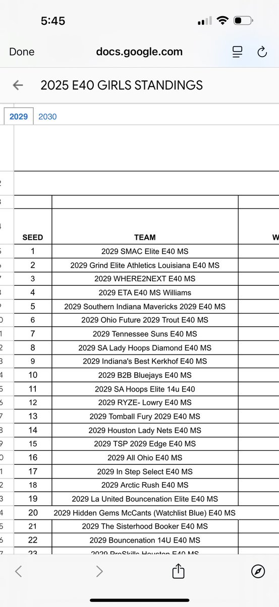 Shout out to our <a href="/ETAWilliams/">East TN Air 2029 - Williams</a> group 🔥🔥. 8-1 and 4th in entire league. 💪💪
