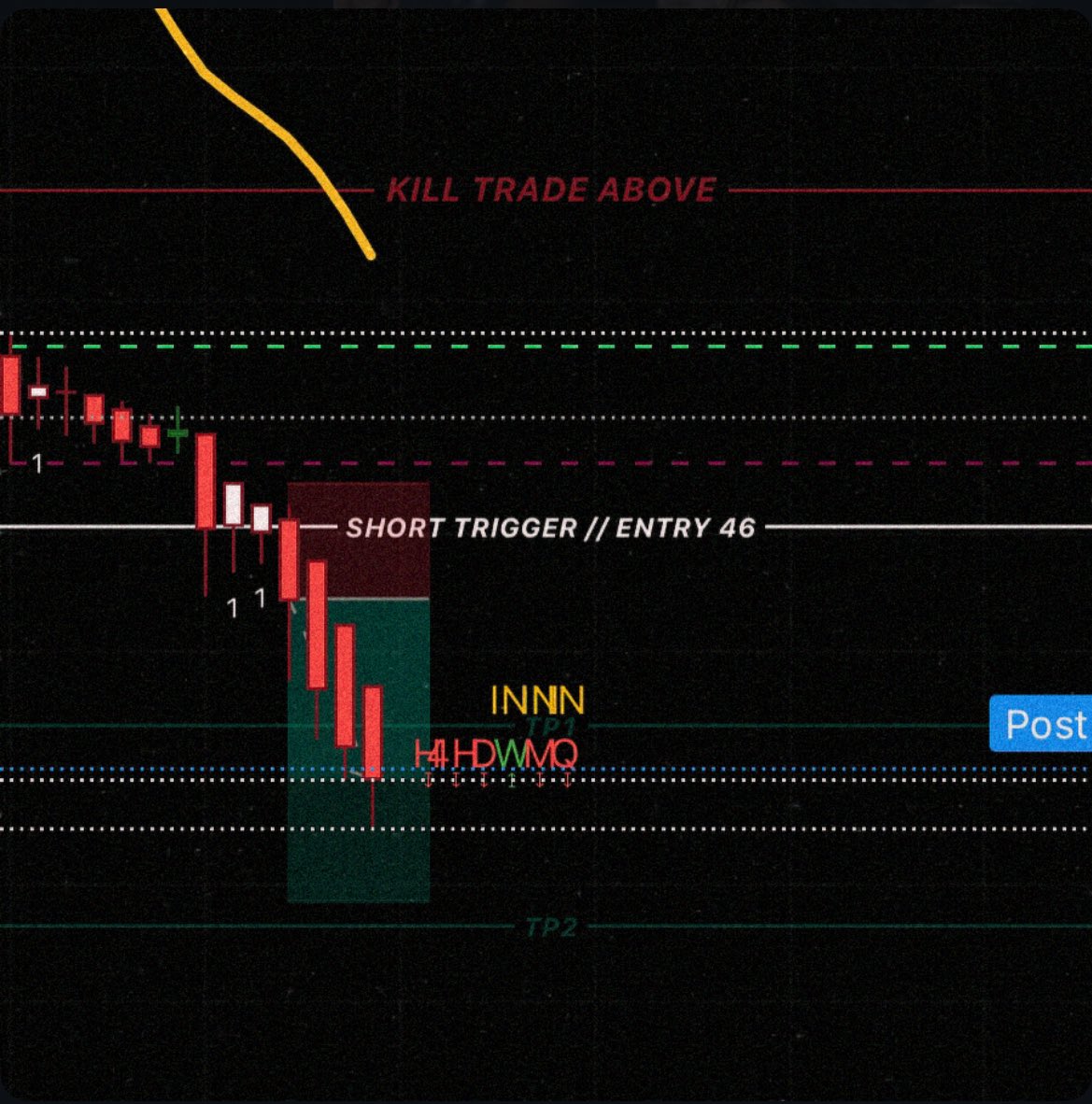 Entry46Fund's tweet image. “While they chase highs, I study rot. Precision trades. Institutional mindset. Terminal Decline in motion. #Entry46 #EismanVetted #BurryBuilt”