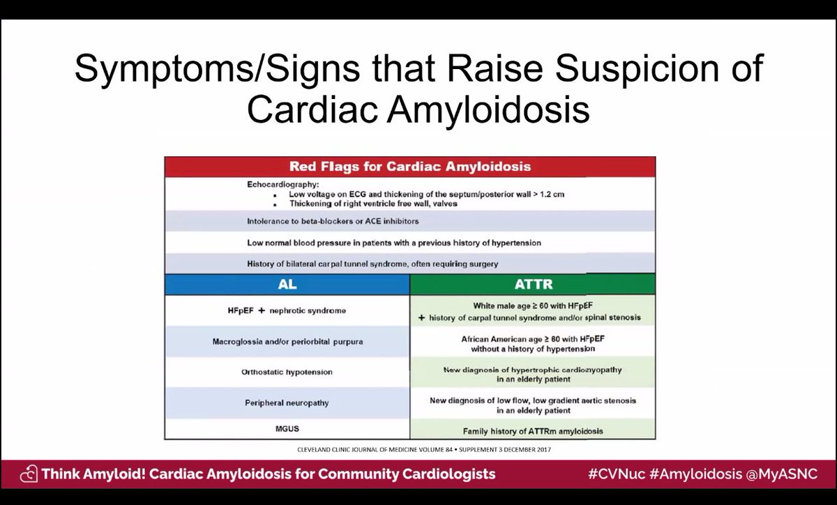 A.Sami Abuzaid MD,EMHL,FASE,FSCCT,FSCMR,FESC,FACC (@aabuzaiddr) on Twitter photo Clues for cardiac Amyloidosis from 🧬 , biomarkers and clinical presentations <a href="/MyASNC/">ASNC Society</a> #CvNuc <a href="/ISA_Amyloidosis/">The International Society Of Amyloidosis</a> Clues for cardiac Amyloidosis from 🧬 , biomarkers and clinical presentations <a href="/MyASNC/">ASNC Society</a> #CvNuc <a href="/ISA_Amyloidosis/">The International Society Of Amyloidosis</a>