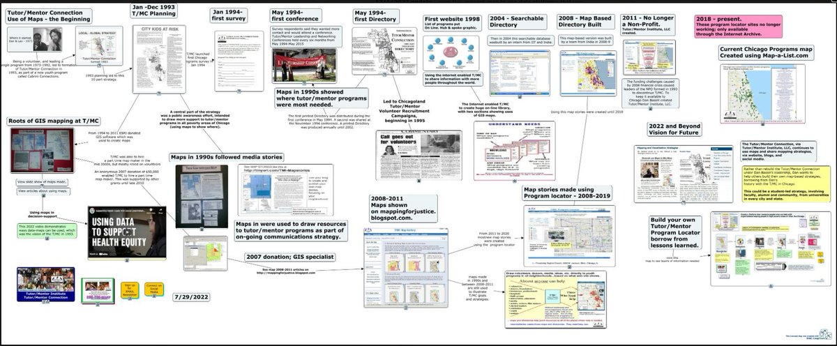 tutormentorteam's tweet photo. I use #conceptmaps to show my 30 year history of using #GIS #maps to draw attention & resources to #tutor #mentor programs in ALL high poverty areas of Chicago. See https://t.co/alTGYIxvvL https://t.co/LfgaU2zbeV