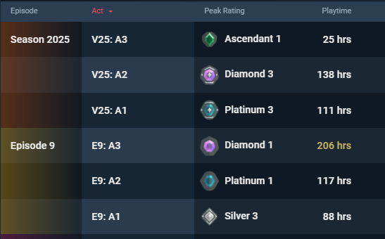 Looking for a duo to get through ascendant with EMEA
PROGRESS YEYEYE