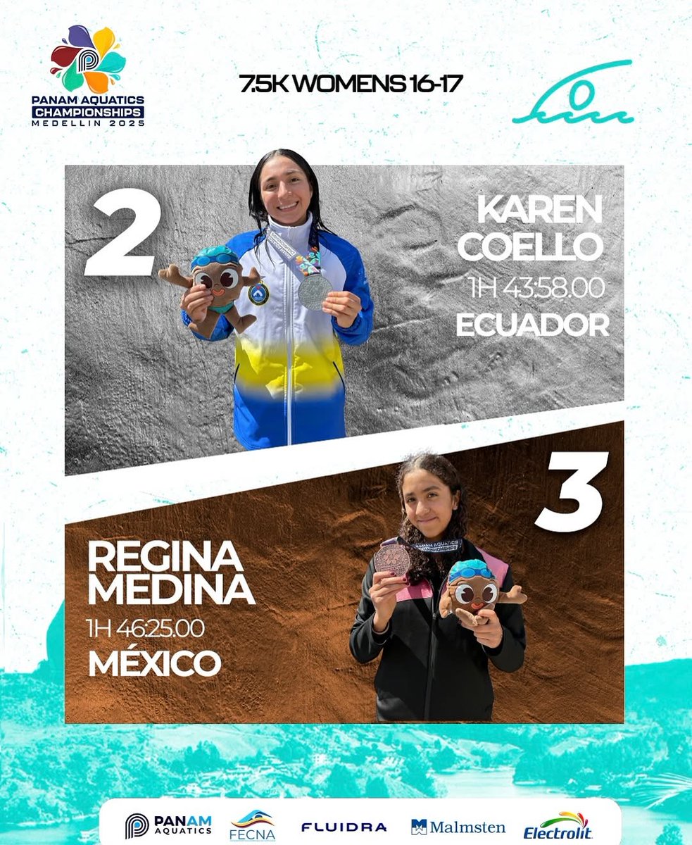🏊‍♀️ ¡PLATA PARA ECUADOR! 🇪🇨

Karen Coello sube al podio en los PanAm Aquatics Medellín 2025 🥈
🗓 7.5K Femenino (16-17)
⏱ 1h43:48

¡Vamos, Ecuador! 🇪🇨💪