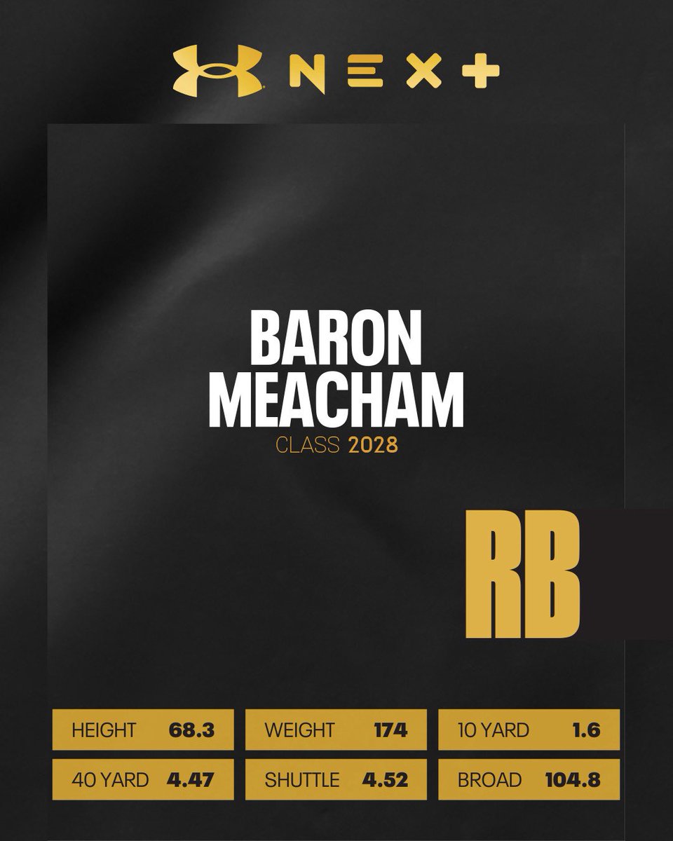 Baron (@baron_meacham) on Twitter photo My results from the Under Armor Combine last weekend! #UANEXT
<a href="/TWCAFootball/">TWCA Football</a> <a href="/twcasports/">Woodlands Christian</a> <a href="/HullKolby/">Kolby Hull</a> <a href="/coachJWare55/">Jamison ware</a> <a href="/UnderArmour/">Under Armour</a> <a href="/UANextFootball/">All-America Game</a> My results from the Under Armor Combine last weekend! #UANEXT
<a href="/TWCAFootball/">TWCA Football</a> <a href="/twcasports/">Woodlands Christian</a> <a href="/HullKolby/">Kolby Hull</a> <a href="/coachJWare55/">Jamison ware</a> <a href="/UnderArmour/">Under Armour</a> <a href="/UANextFootball/">All-America Game</a>
