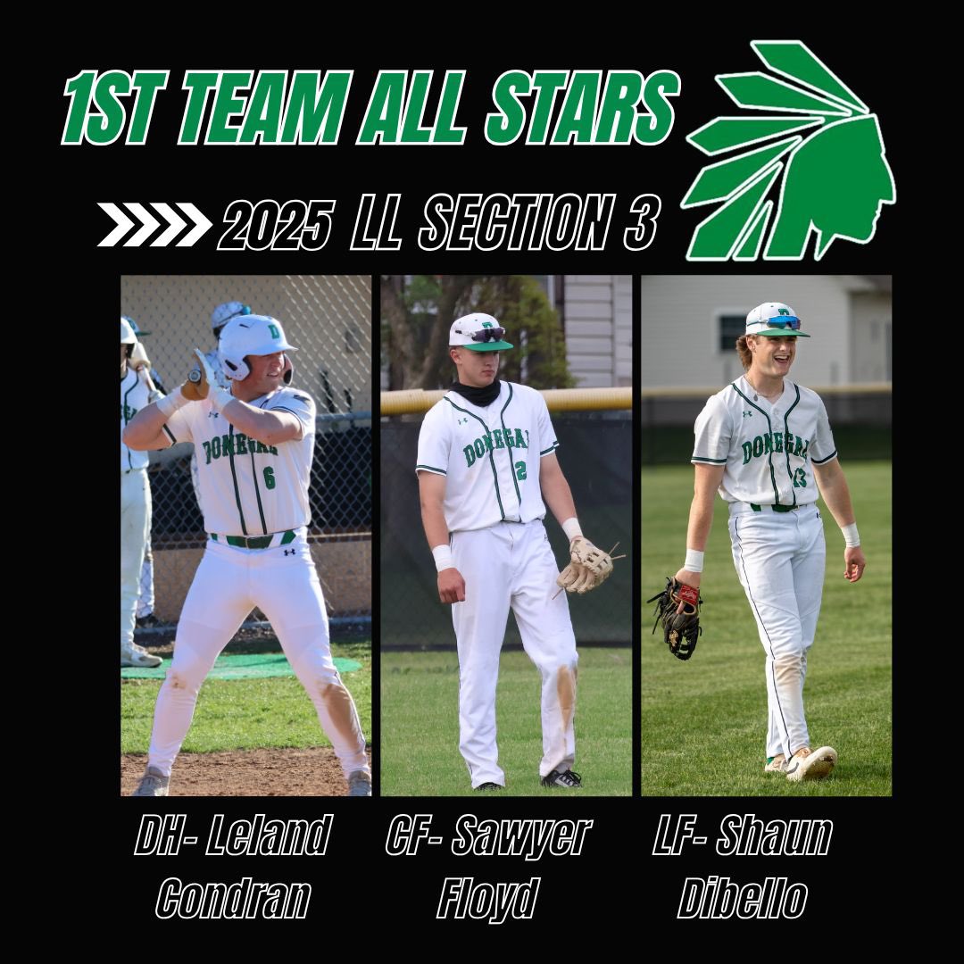 DonegalBaseball's tweet image. Congrats to all the players who made the 2025 LL Section 3 All Star Teams! Shout to all our Donegal Indians!
1st Team All Stars- DH- @leland_condran CF-@Sawyer_Floyd4 LF- @ShaunDiBello P- @Tommyhairhoger C-@chasec_4252 SS- @_evanniehaua9 
2nd Team All Star- P- @CalebJRupp