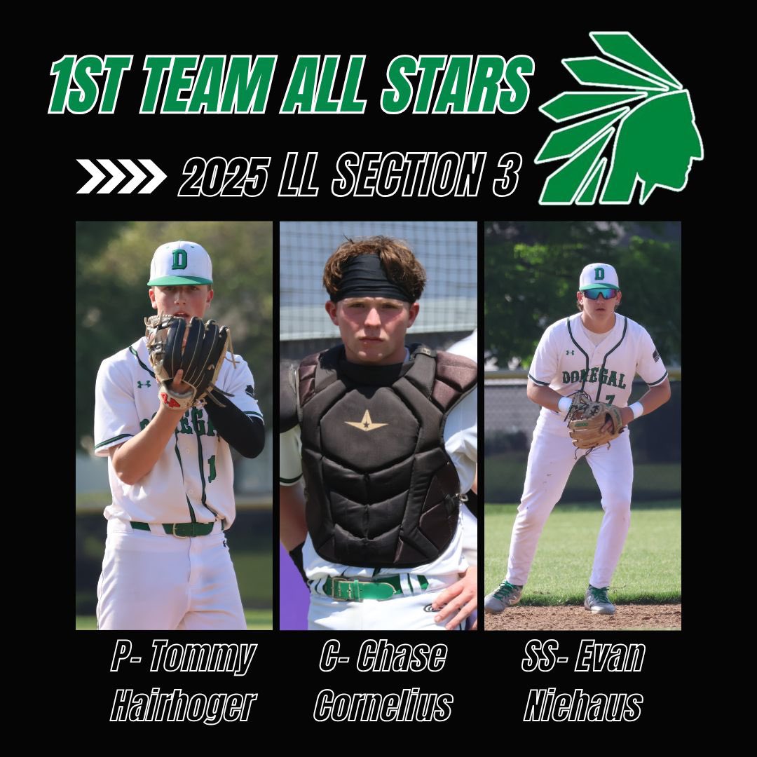DonegalBaseball's tweet image. Congrats to all the players who made the 2025 LL Section 3 All Star Teams! Shout to all our Donegal Indians!
1st Team All Stars- DH- @leland_condran CF-@Sawyer_Floyd4 LF- @ShaunDiBello P- @Tommyhairhoger C-@chasec_4252 SS- @_evanniehaua9 
2nd Team All Star- P- @CalebJRupp
