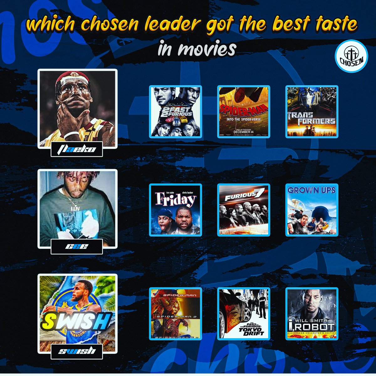 Which Chosen Lead Has The Best Taste In Movies 🎥?