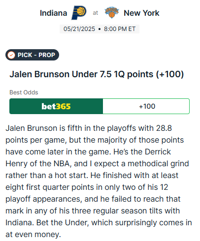 #JalenBrunson has been in pass-first mode to begin games lately, and that trend should continue tonight. I love this play from <a href="/ZaktheMonster/">Zak Hanshew</a> on our <a href="/Covers/">Covers</a> free NBA Picks page: covers.com/picks/nba