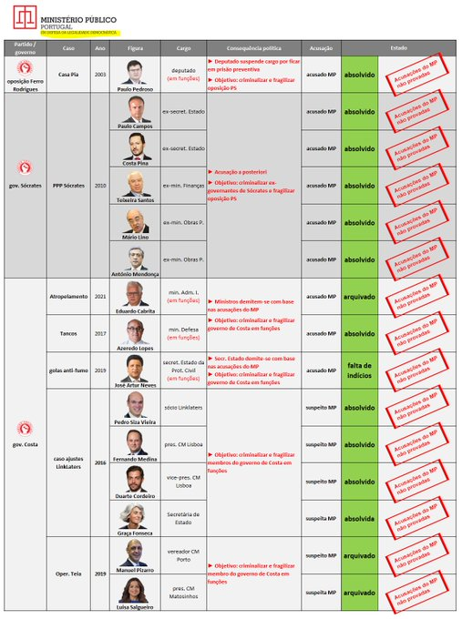 Mais um arquivado! LM e o Ventura riem-se!