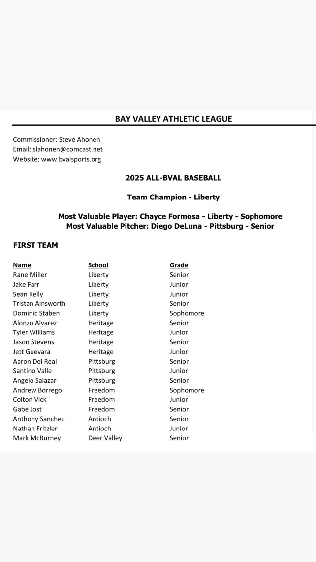 Jake Farr (@jacobfarr02) on Twitter photo Didn’t end the way we wanted it to, but it was a good ride and we’re gonna come back stronger next year! Really excited to make first team all league, time to get ready for summer and keep grinding!
<a href="/LionBoys25/">Liberty High School Baseball</a> <a href="/NorCalU1/">NorCalU</a> <a href="/JBRhodesIII/">Billy Rhodes</a>
#uncommitted #classof2026 Didn’t end the way we wanted it to, but it was a good ride and we’re gonna come back stronger next year! Really excited to make first team all league, time to get ready for summer and keep grinding!
<a href="/LionBoys25/">Liberty High School Baseball</a> <a href="/NorCalU1/">NorCalU</a> <a href="/JBRhodesIII/">Billy Rhodes</a>
#uncommitted #classof2026