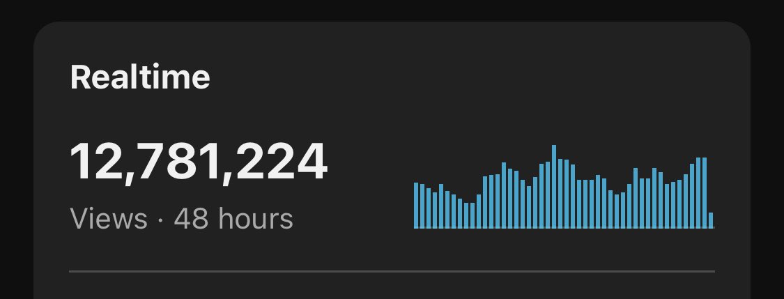 It must be a summer thing for this type of content

And I plan to take it over entirely