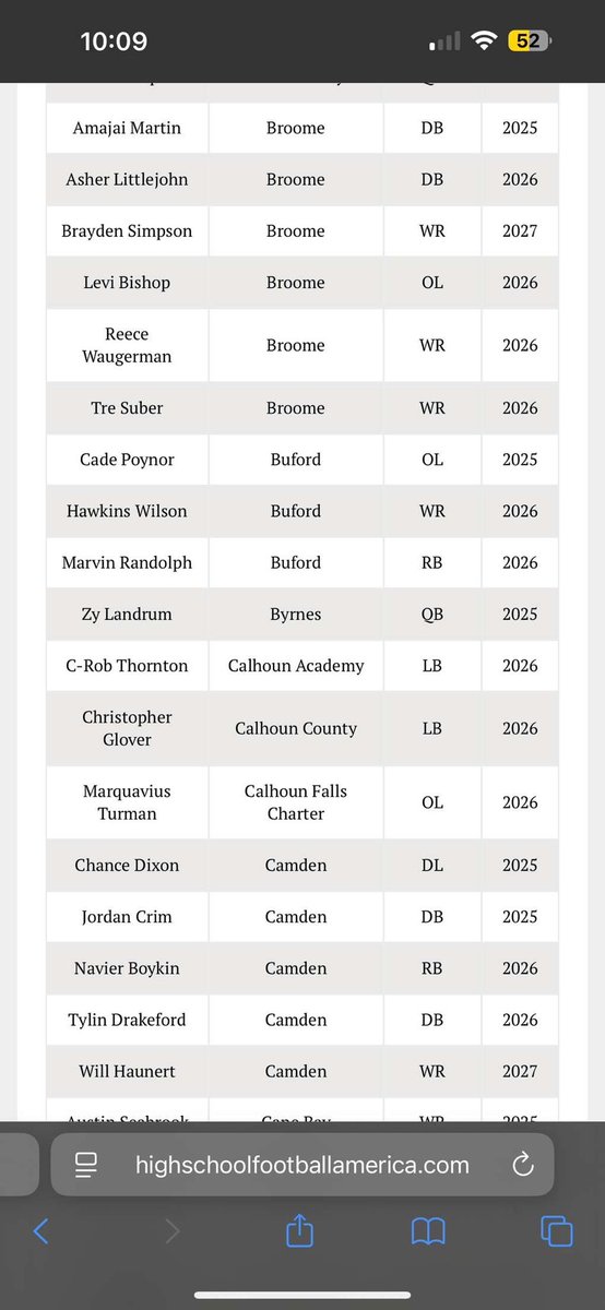 Marvin Randolph (@marvjr15) on Twitter photo I am very thankful to have been nominated an academic all american! <a href="/CoachKane79/">Coach Kane</a> <a href="/coachwatsonjr/">Joe Watson, Jr.</a> I am very thankful to have been nominated an academic all american! <a href="/CoachKane79/">Coach Kane</a> <a href="/coachwatsonjr/">Joe Watson, Jr.</a>