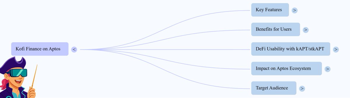 If you've been looking for ways to make your APT work harder for you, you're in the right place. I'm breaking down everything you need to know about <a href="/kofi_finance/">Kofi</a> , from the basics to its unique features and how it's shaping the future of DeFi on Aptos.
Let's get brewing! 🧵👇