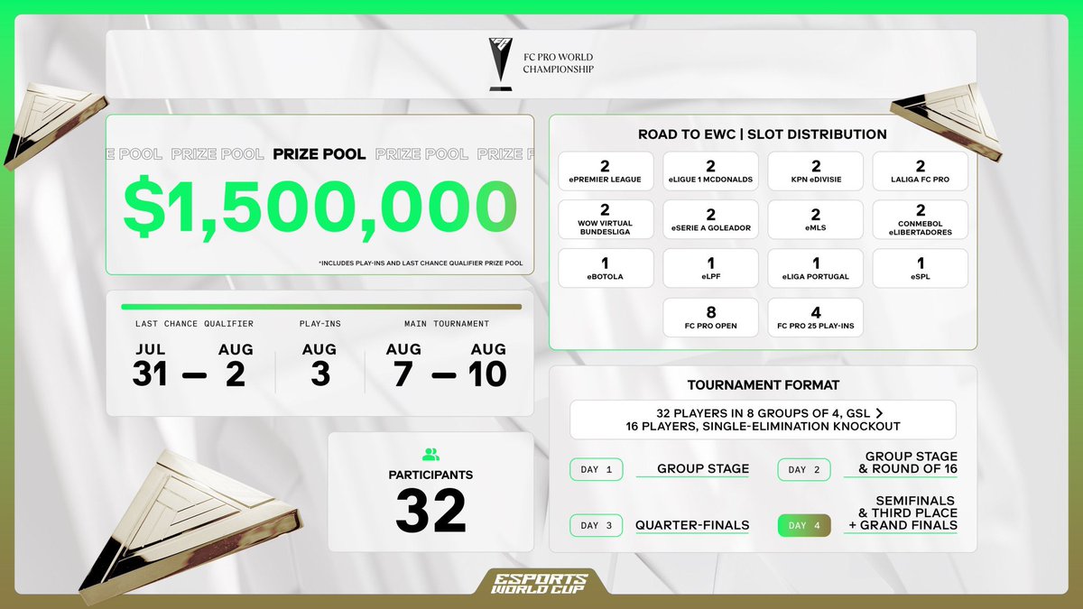 Recibí una de las invitación al Last Chance Qualifier de Riyard 🇸🇦.
Me encuentro FREE AGENT para representar a cualquier organización que esté interesada, tengo el MD disponible para propuestas. 📥🤞🏻