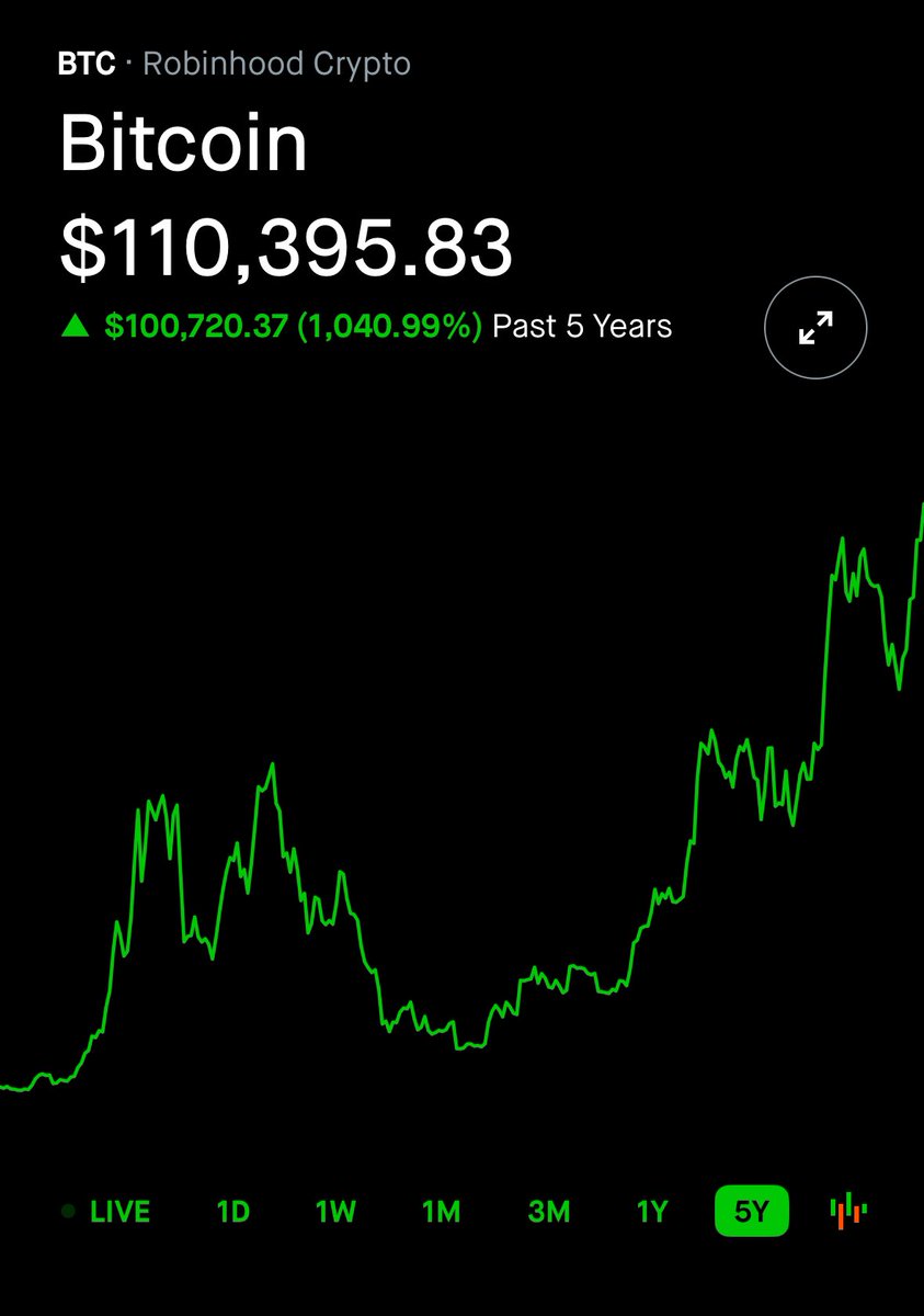 BitcoinCalling's tweet image. Being right is fun :) 

#bitcoin