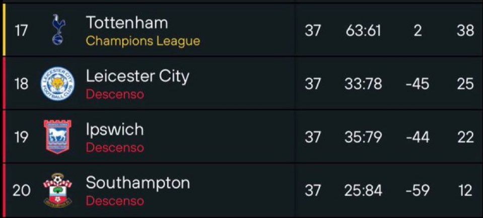 fodens (@fodensss) on Twitter photo 