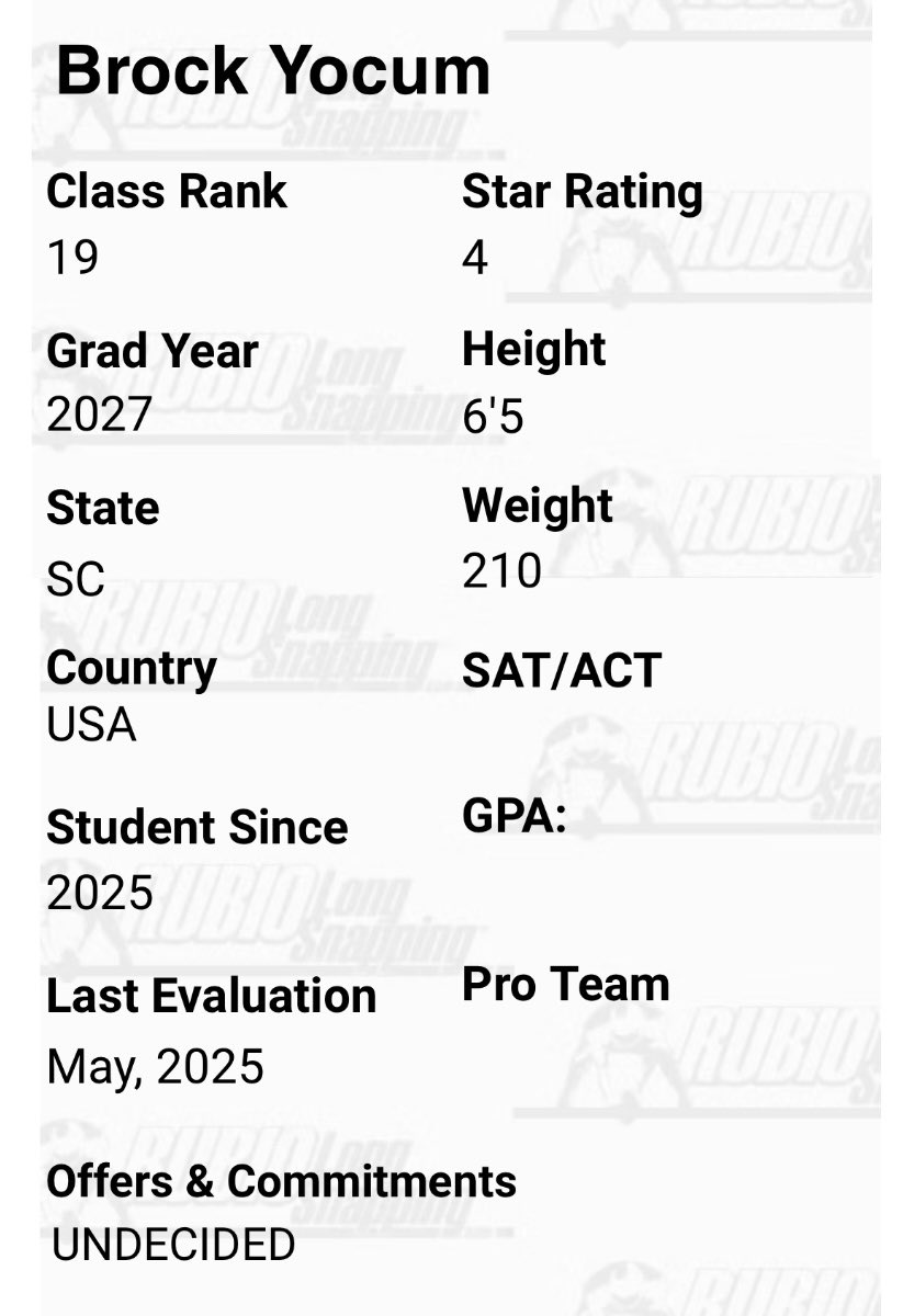 BrockYocum1's tweet photo. Blessed to receive a 4⭐️ ranking from @TheChrisRubio at my first long snapping camp in Vegas.

@PSIronHorseFB @coachbendig @RyanMcCauley41 https://t.co/a7WNL4PCj0